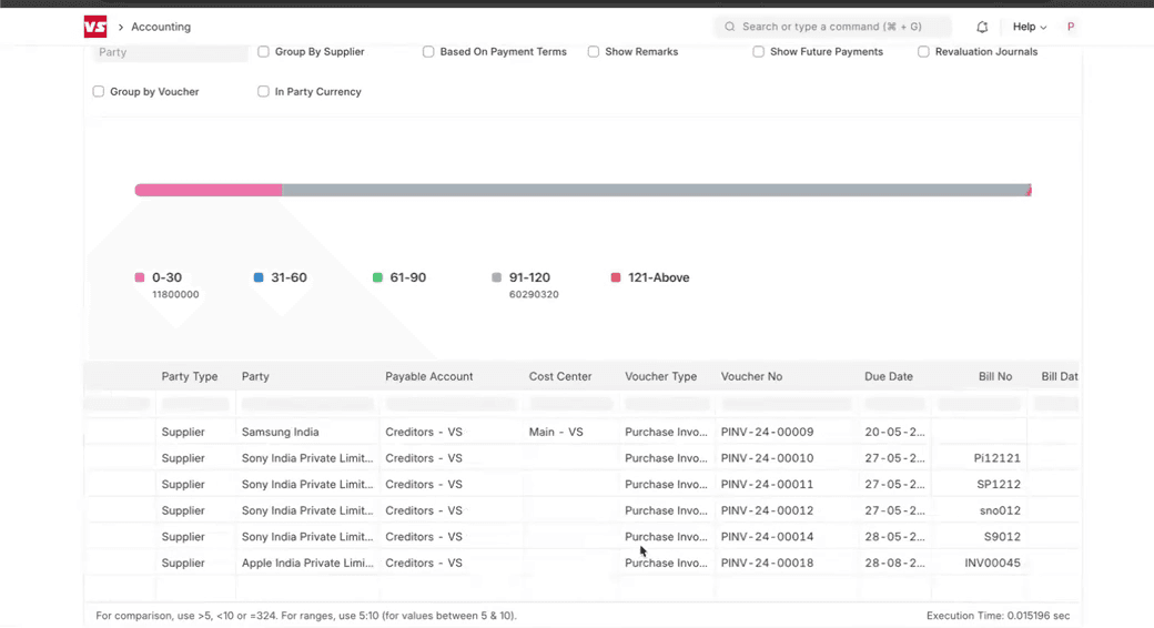 ERPNext Accounts Payable report showing supplier ageing buckets and outstanding invoices