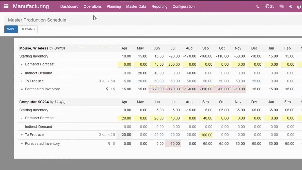 Odoo Master Production Schedule grid forecasting demand and production by month