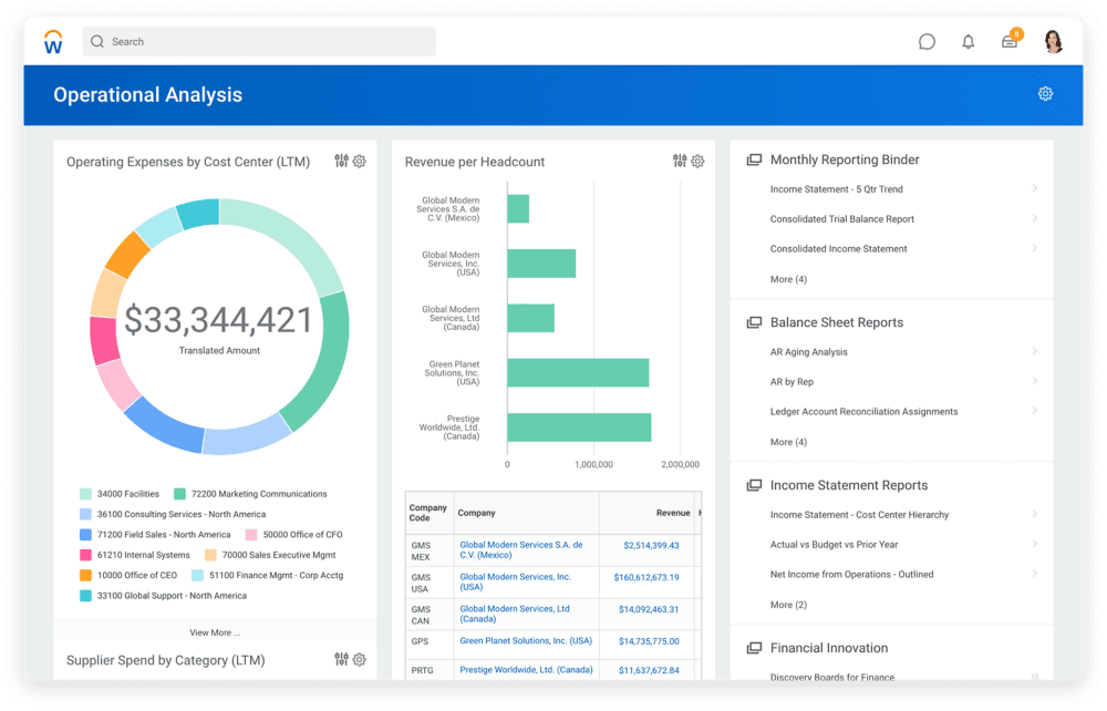 Workday Financial Management operational analysis