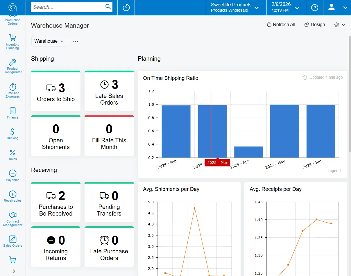Warehouse Manager KPI dashboard