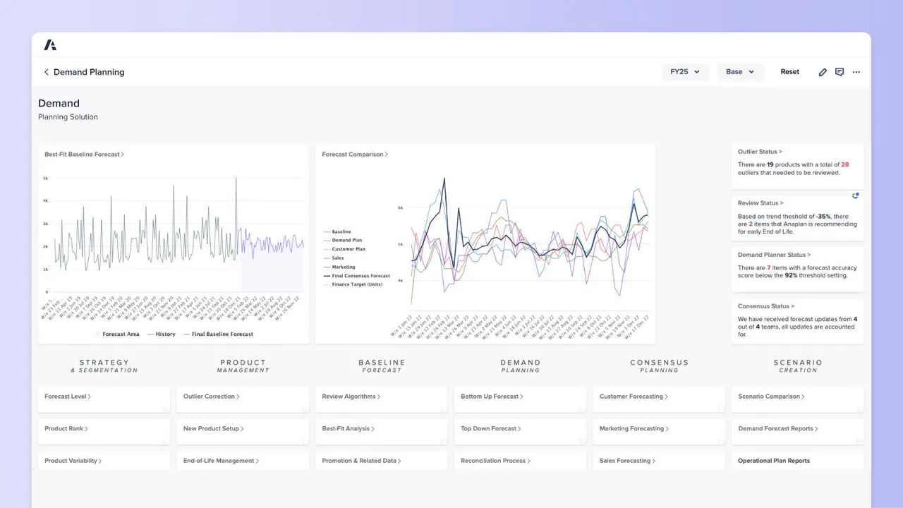 Demand Planning dashboard: best-fit baseline forecast, forecast comparison, outlier and consensus status