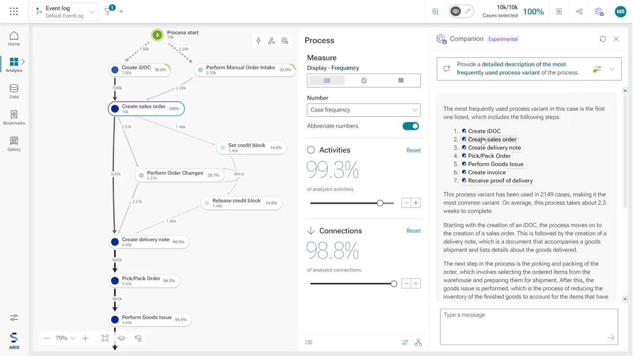 Process mining event-log dashboard analyzing the most frequent process variant