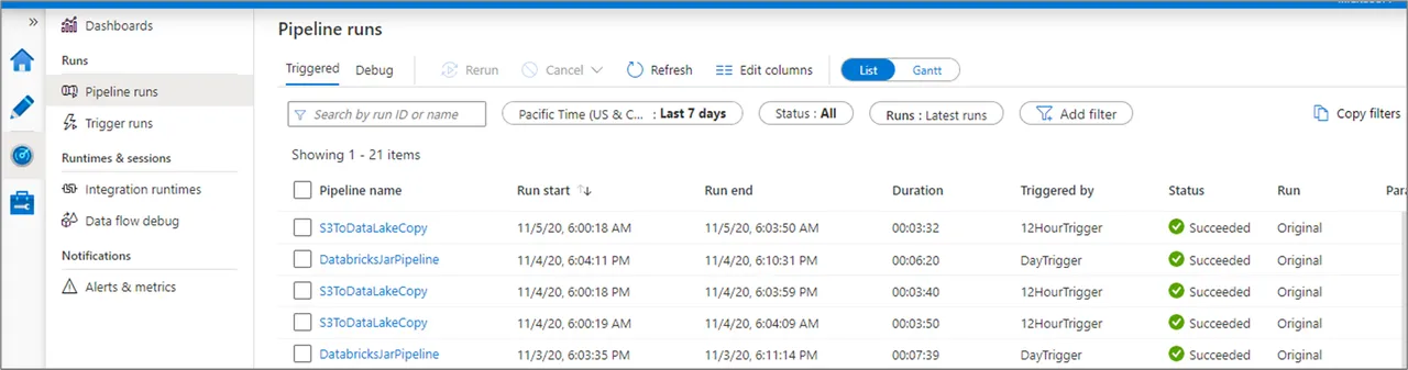 Pipeline-run monitoring list view with status, duration and trigger columns