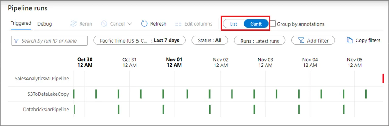 Gantt chart view of pipeline run history and durations