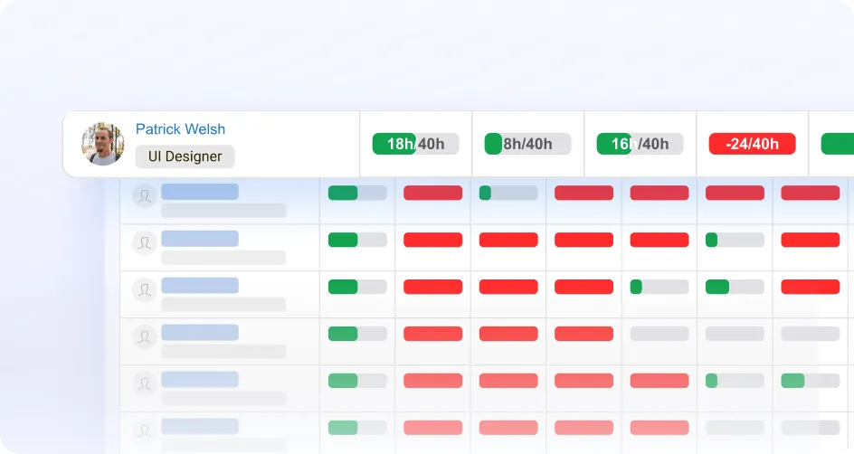 Staff availability and utilization heatmap