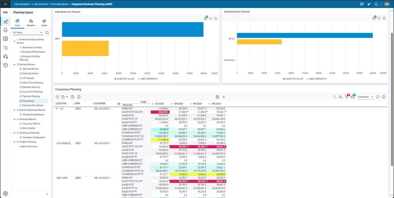 Demand planning analytics view