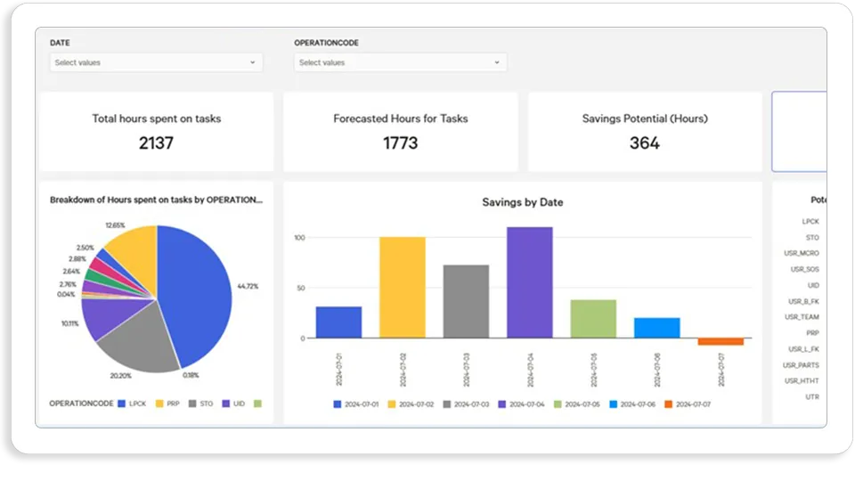Resource forecasting screen