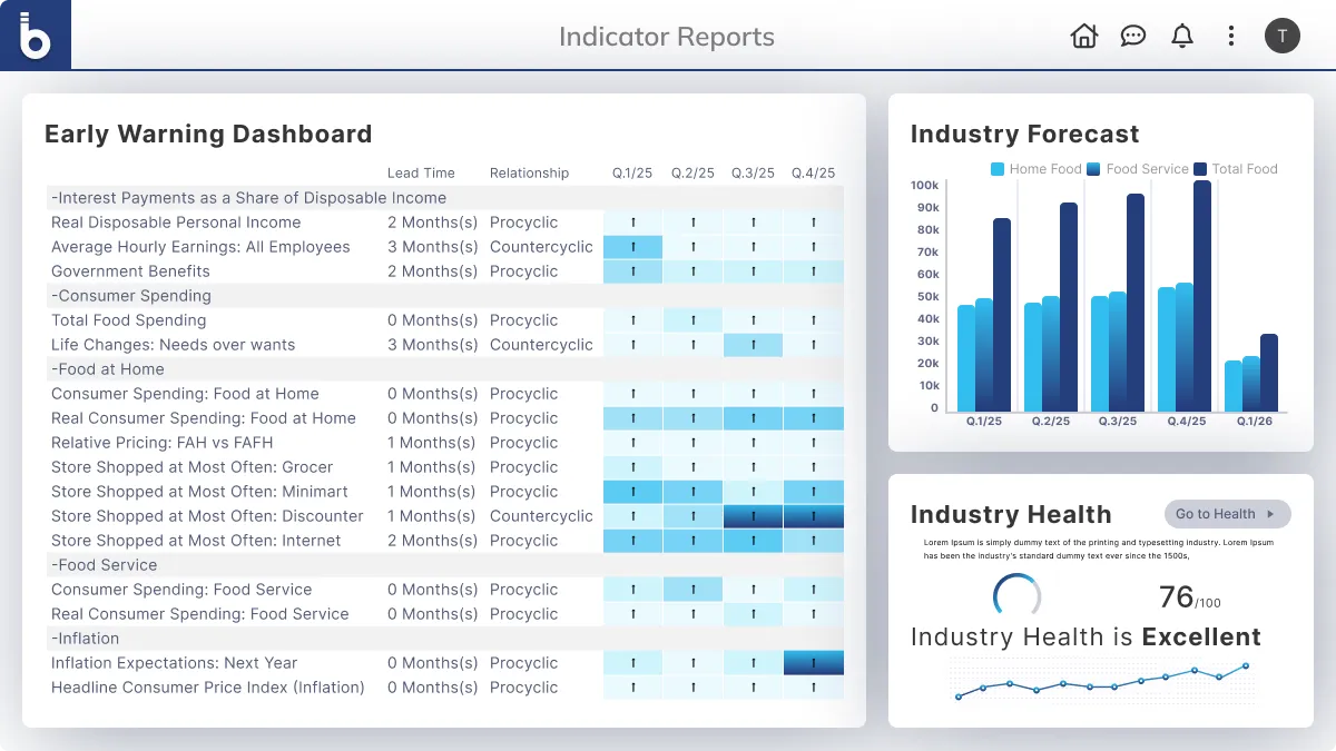 Indicator Reports view with an early-warning dashboard and industry health score