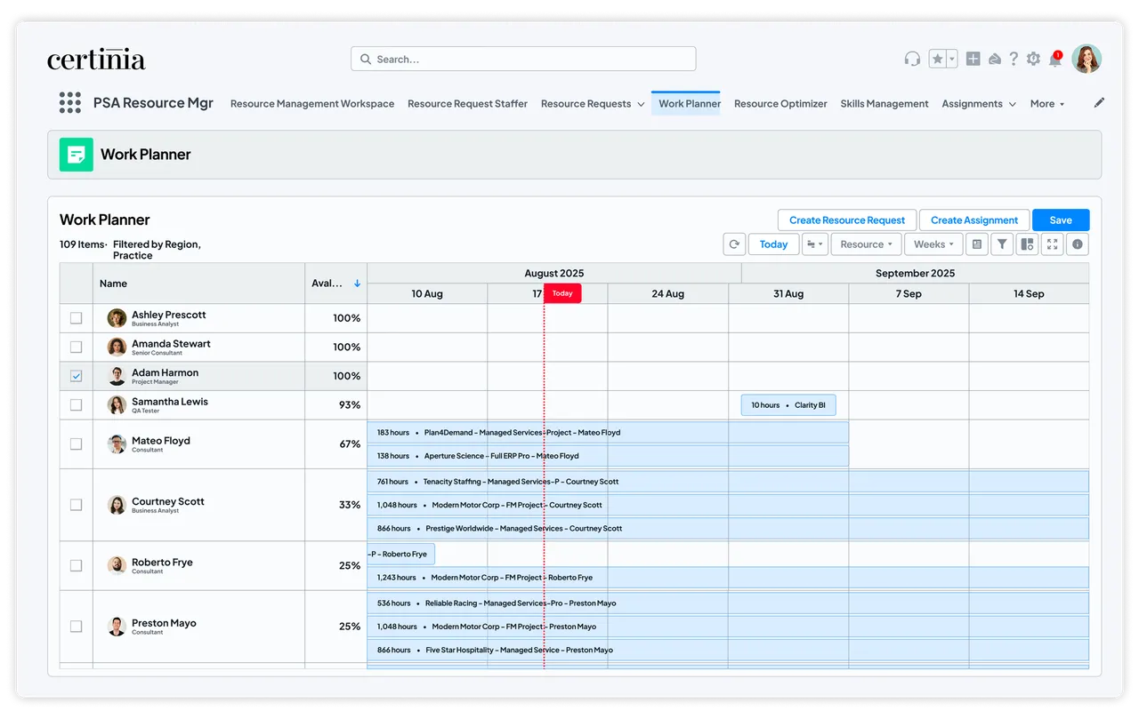 Resource management Work Planner dashboard