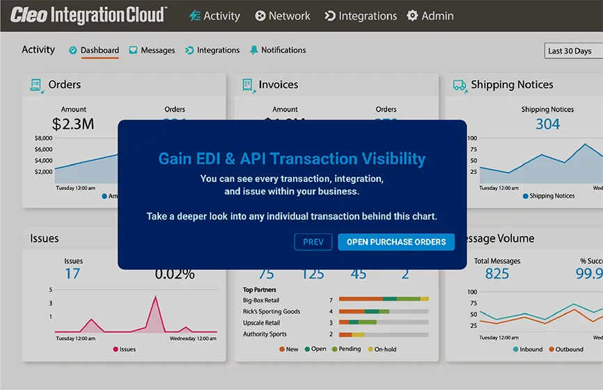Cleo Integration Cloud Cockpit dashboard showing Orders, Invoices, Shipping Notices, Issues and Message Volume tiles for end-to-end EDI/API transaction visibility