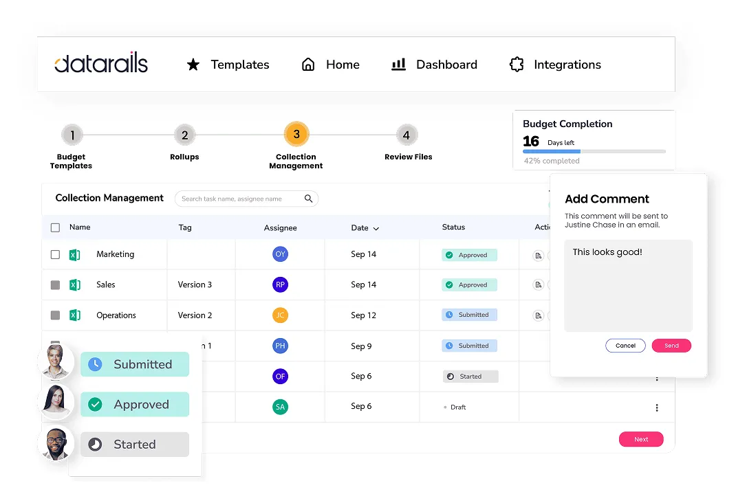 Budget collection management workflow with submission status tracking and approvals