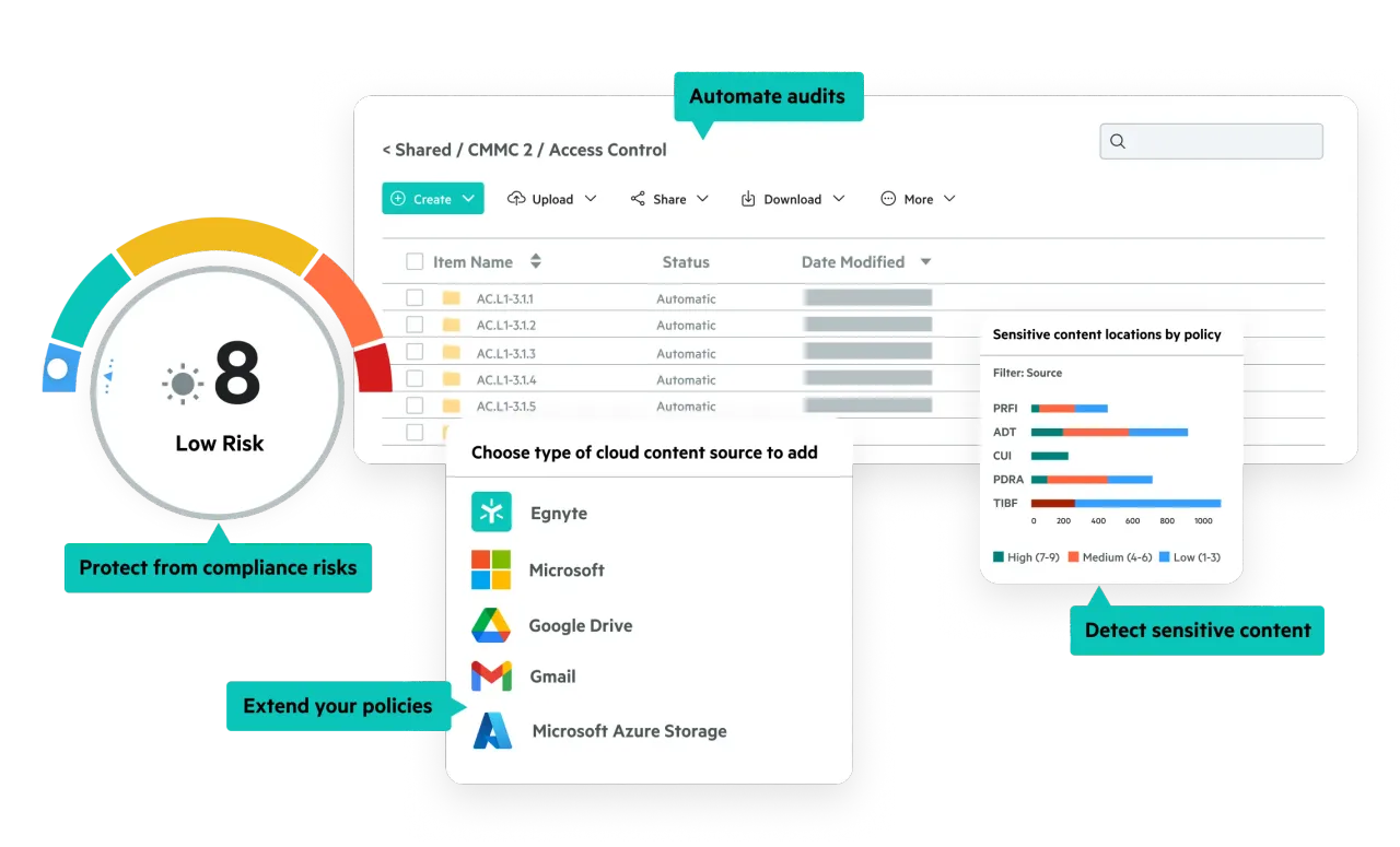 Governance view: CMMC access-control folder with compliance risk score and sensitive-content detection by policy