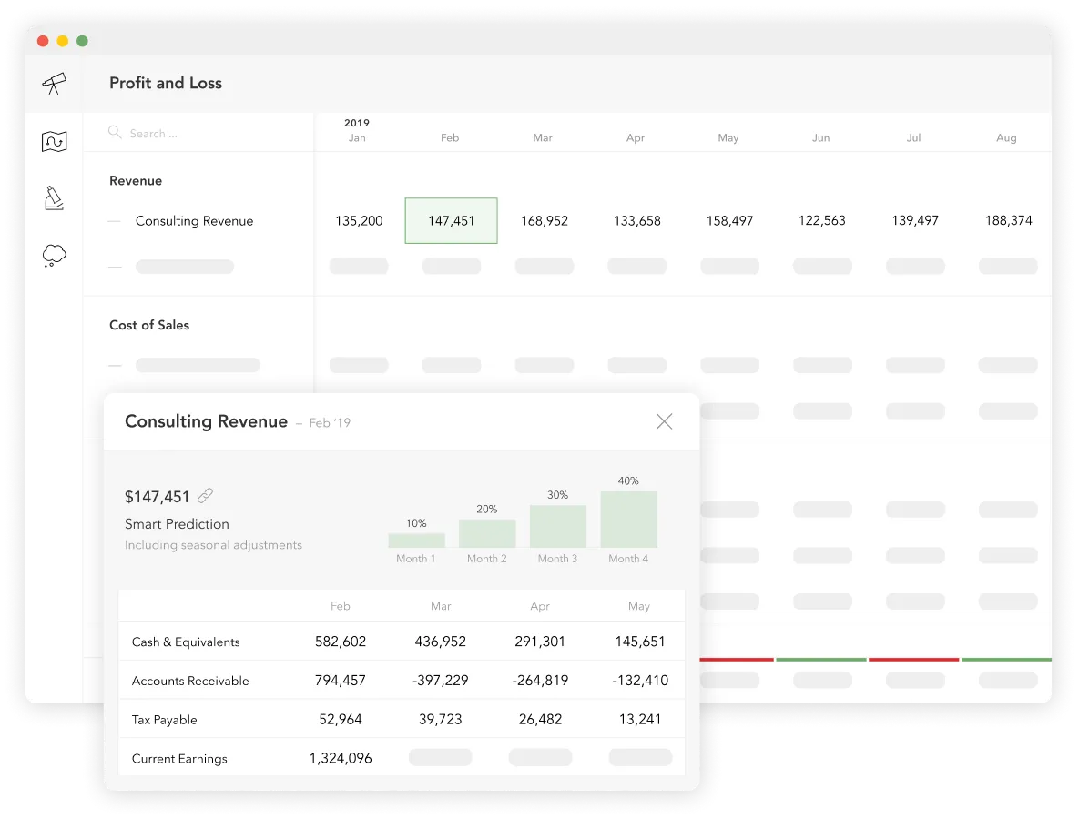 Profit and Loss report with Smart Prediction drill-down panel