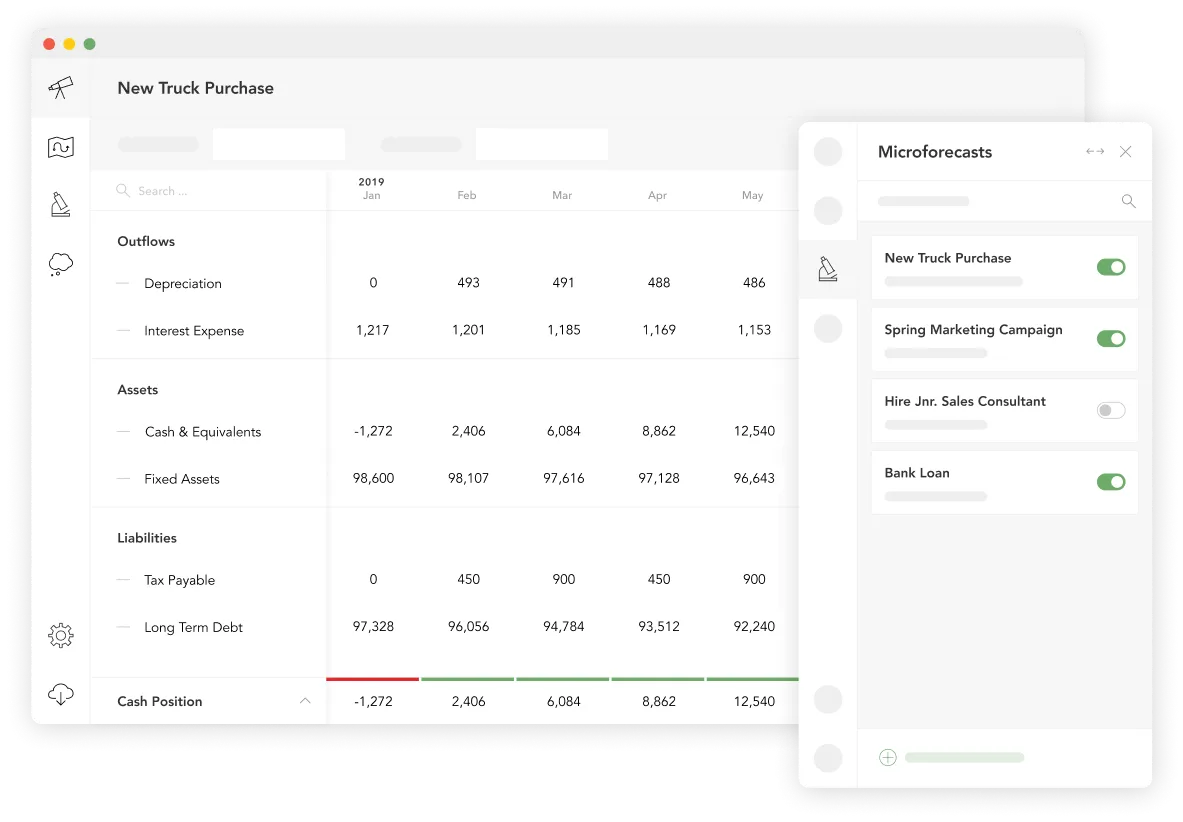Balance sheet forecast with a Microforecasts panel for modelling discrete events