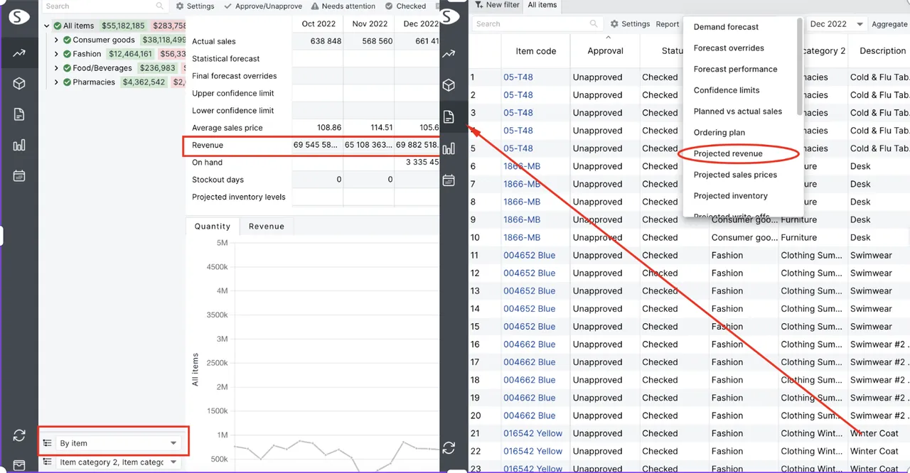 Revenue planning view aligning revenue forecasts with demand