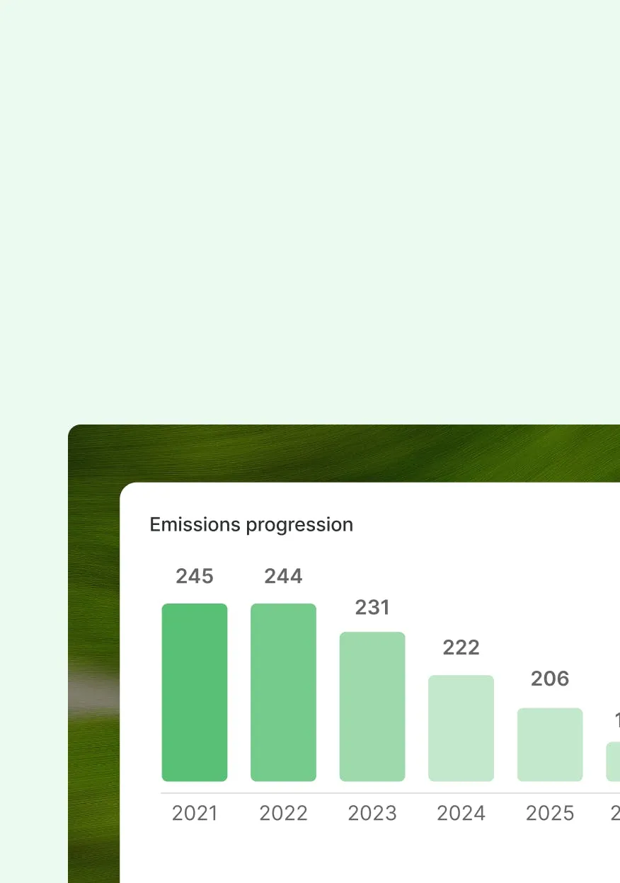 GHG assessment emissions progression chart
