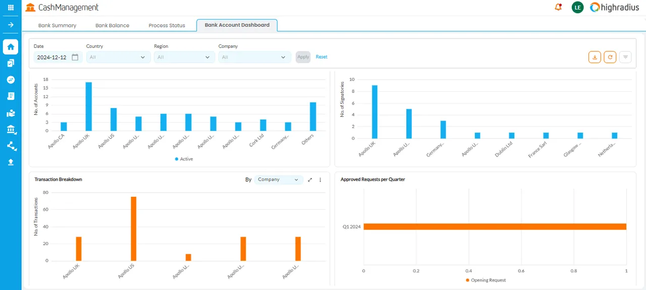 Bank account administration dashboard