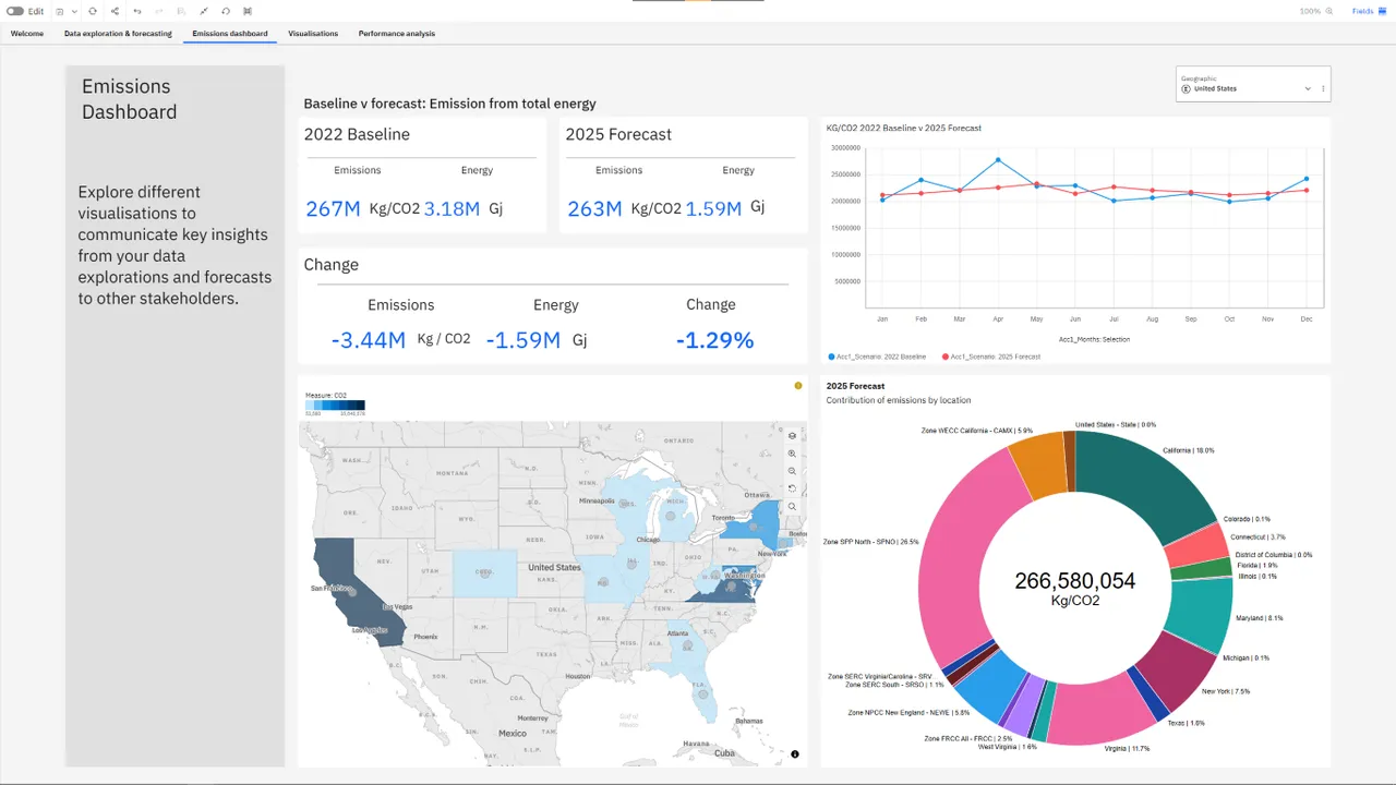 Emissions dashboard showing baseline-vs-forecast CO2 and a US emissions map by location