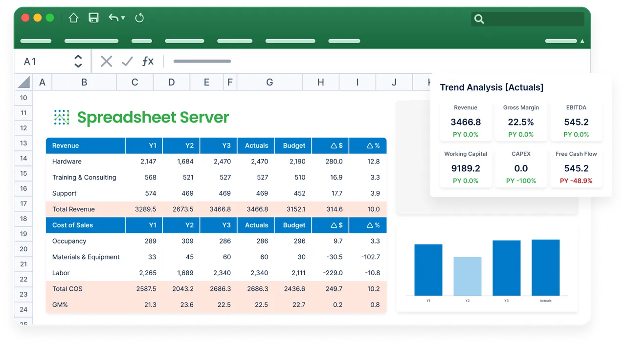 Trend analysis view with revenue, gross margin, EBITDA and free cash flow KPIs alongside the Excel report
