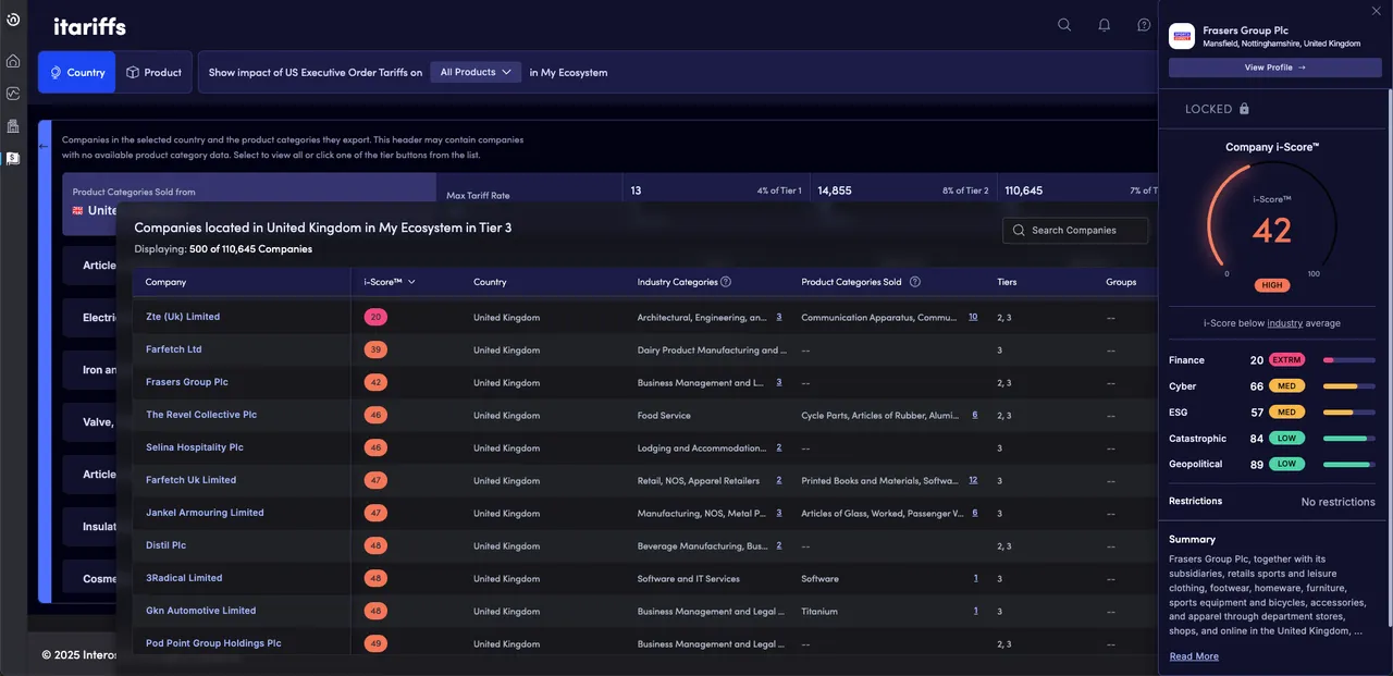 i-tariffs company i-Score panel showing tariff and country-level exposure