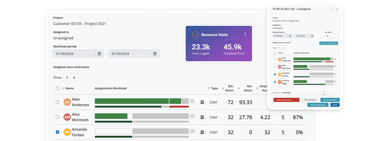 Resource management and reporting screens