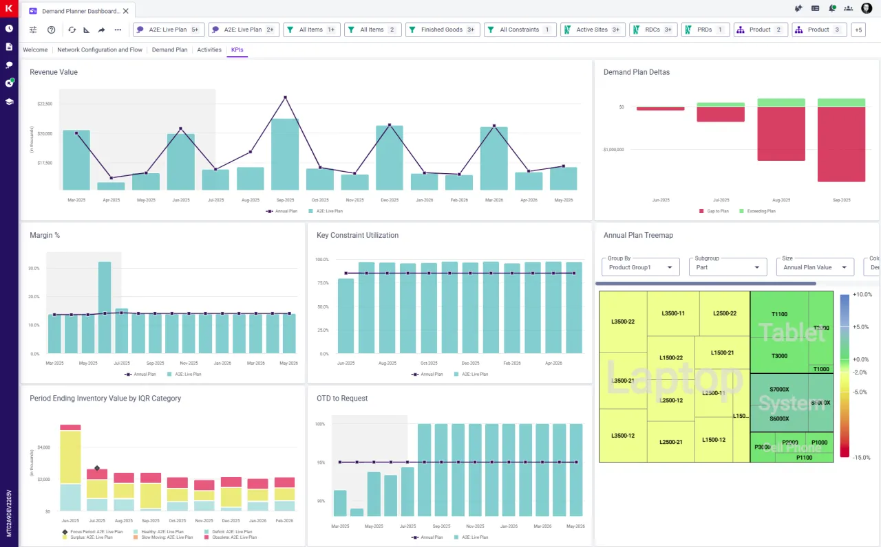 Maestro dashboards and analytics for faster insight