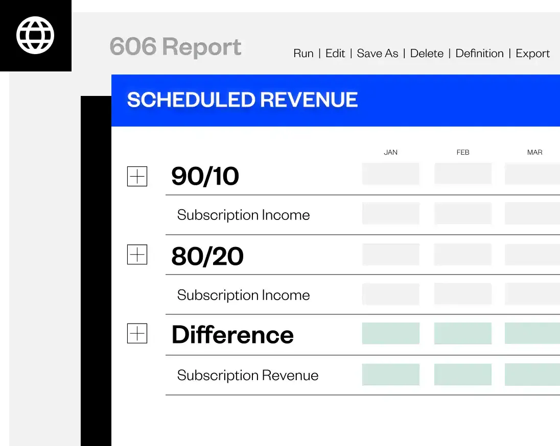 Advanced Revenue Management module