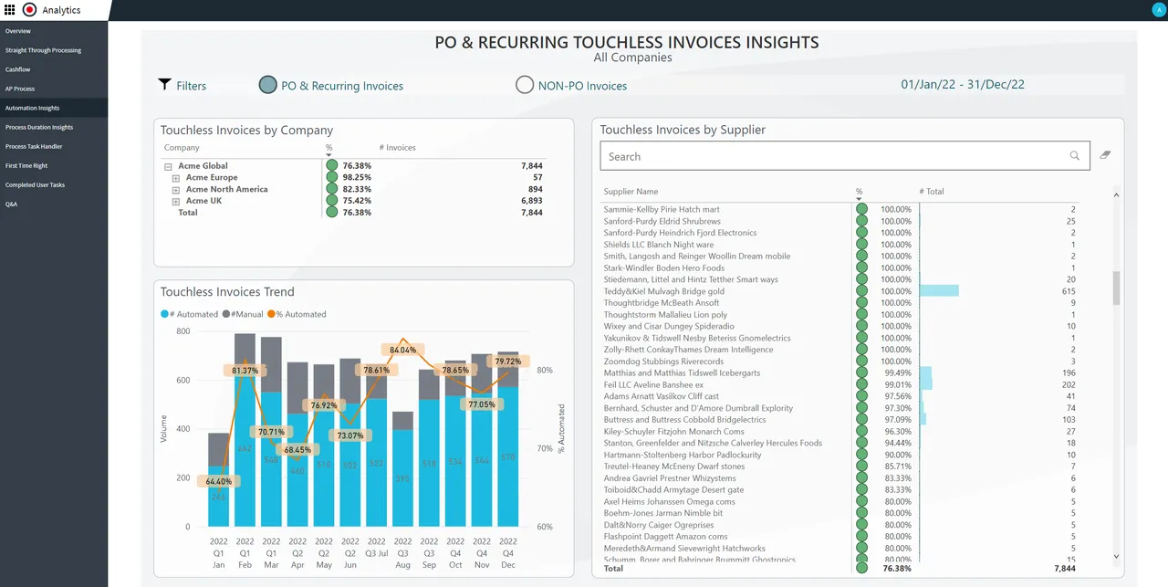 Medius analytics and automation insights / KPI dashboard