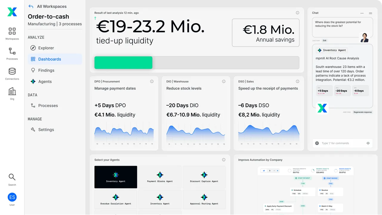 Analyze-phase dashboard showing bottlenecks and root causes