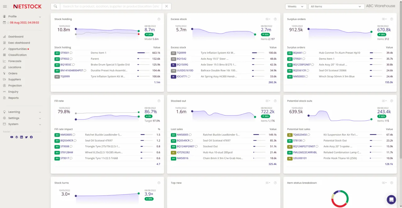 Inventory optimization dashboard with SKU classification and KPIs