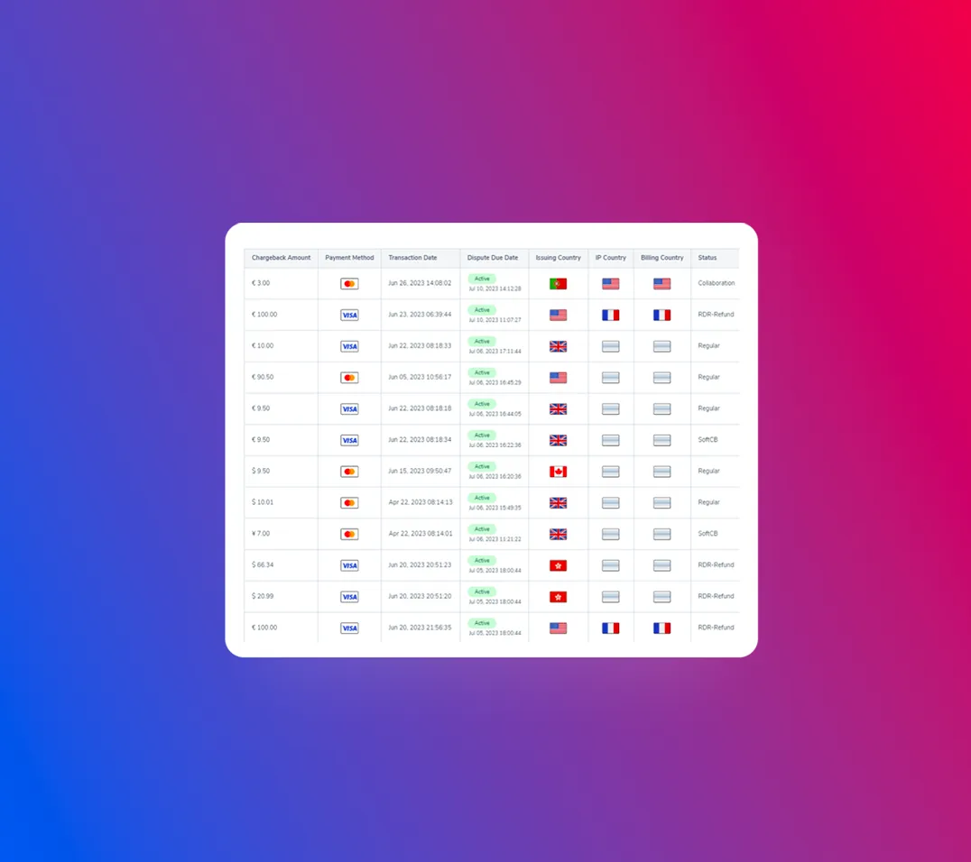 Chargeback dispute management table