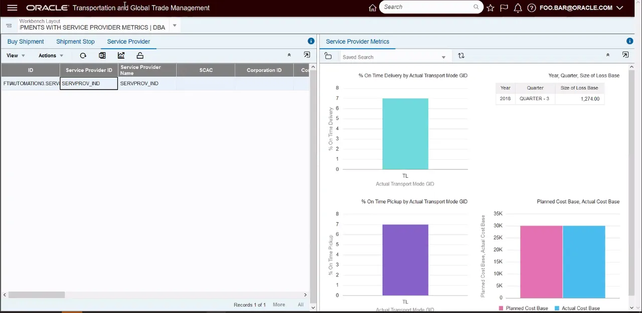 OTM workbench layout with service provider on-time and cost performance metrics