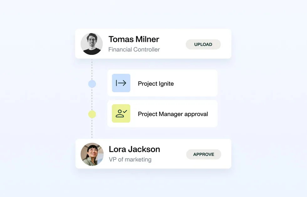 Multi-step expense approval workflow