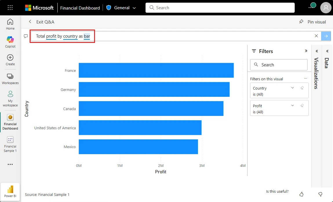 Power BI Q&A natural-language query rendering a profit-by-country bar chart