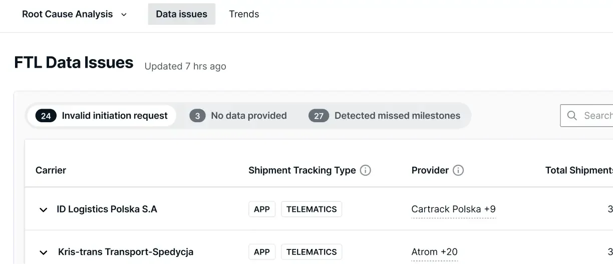 Data-quality dashboard with root-cause analysis of FTL tracking issues