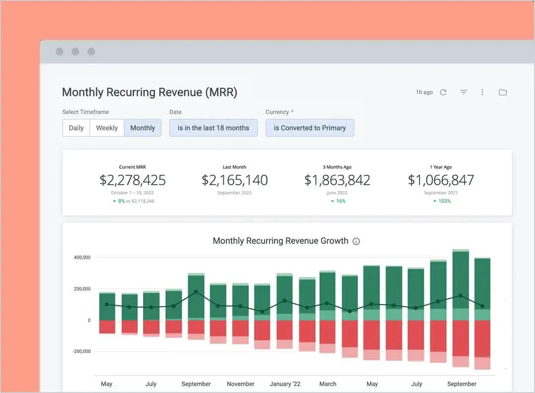 Monthly Recurring Revenue (MRR) analytics dashboard