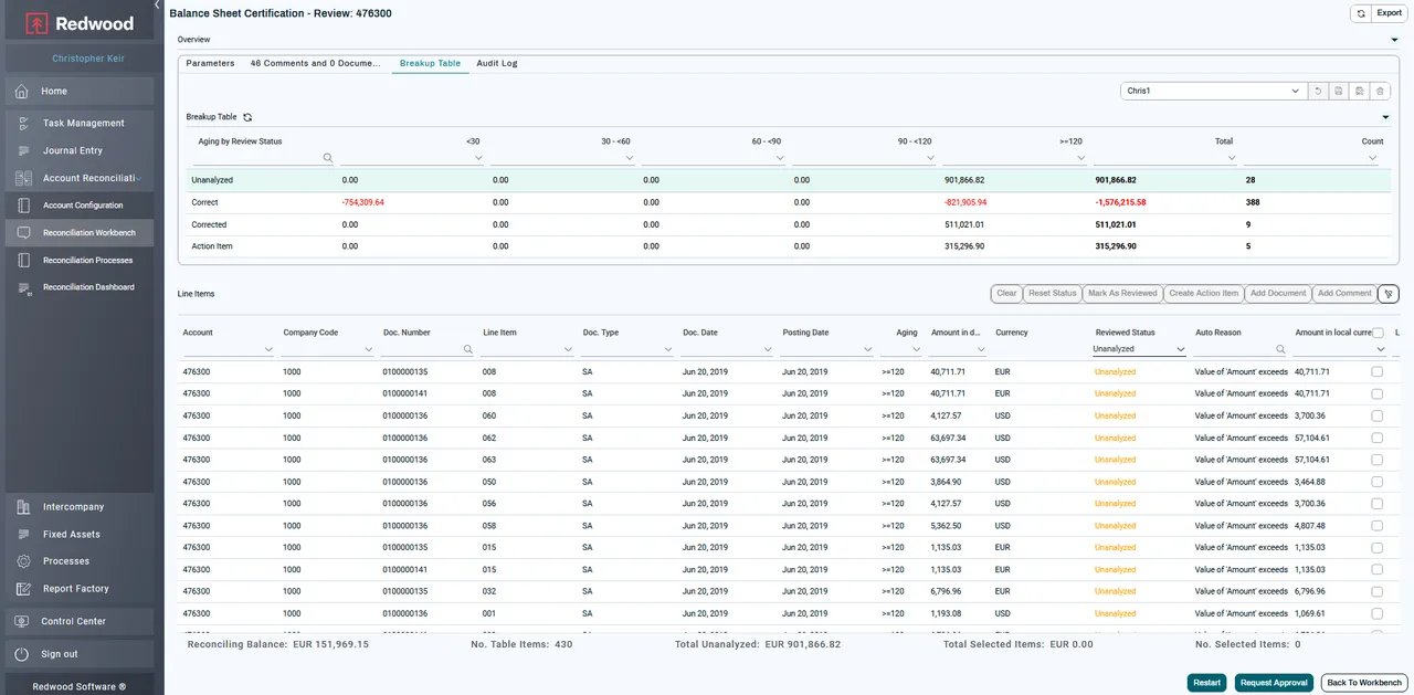 Balance sheet certification review with aging breakdown table