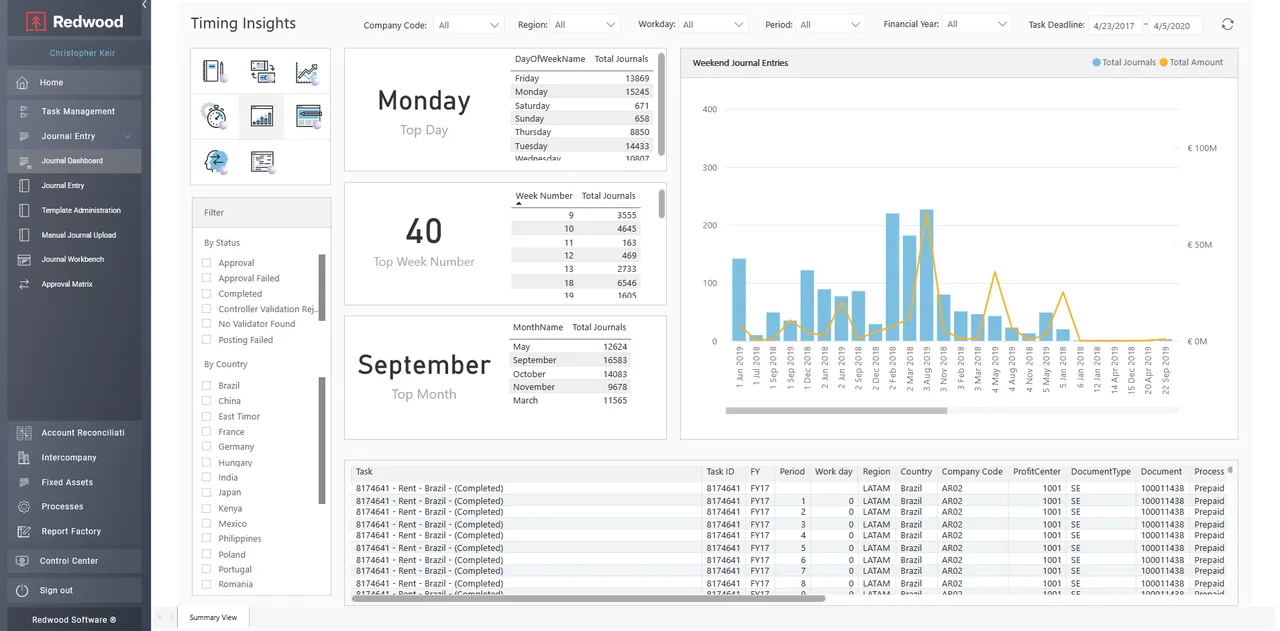 Task Orchestrator showing close task dependencies and delegated ownership
