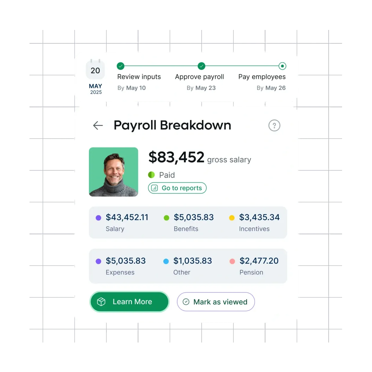 Payroll administration dashboard