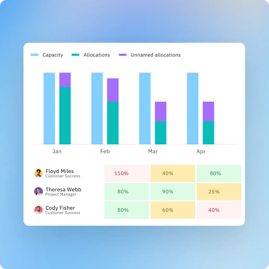 Team capacity planning view
