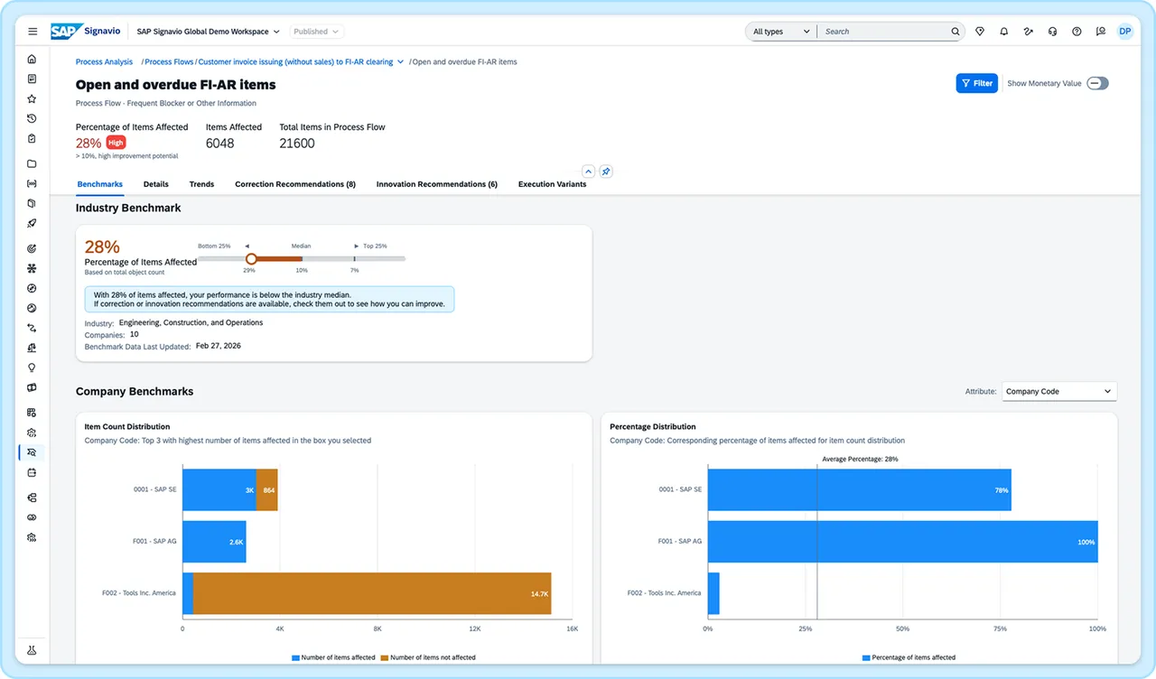 Industry benchmark view comparing percentage of affected items against peer companies