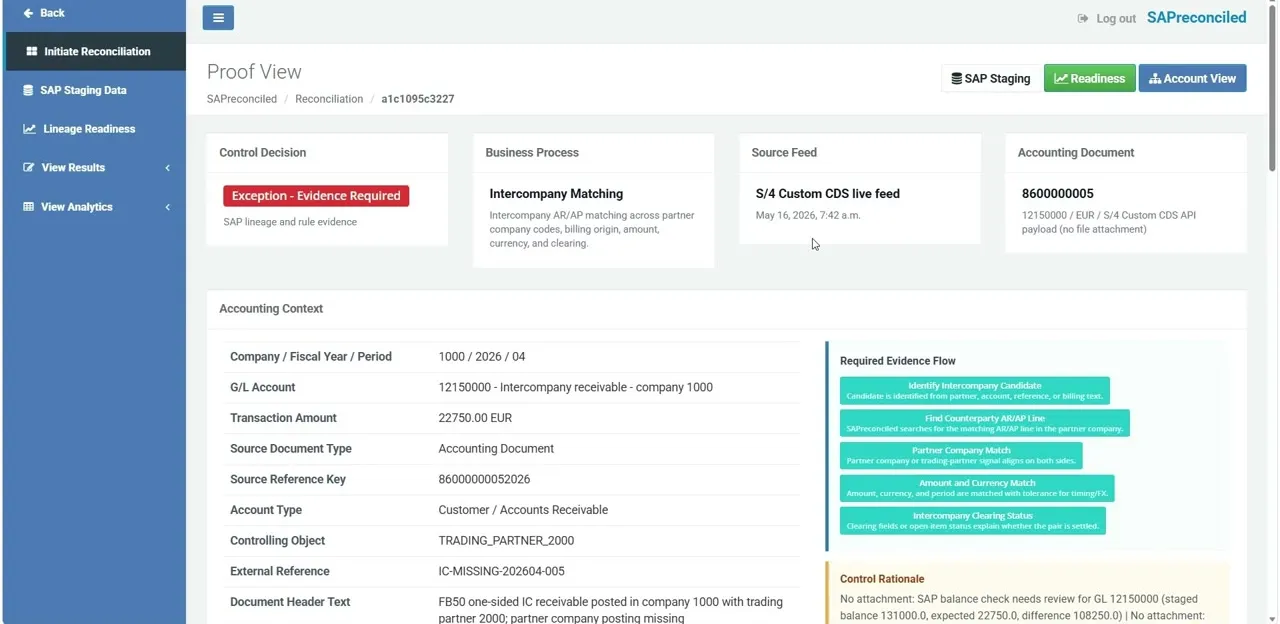 Proof View for an intercompany posting: control decision, business process, live CDS source feed and required evidence flow