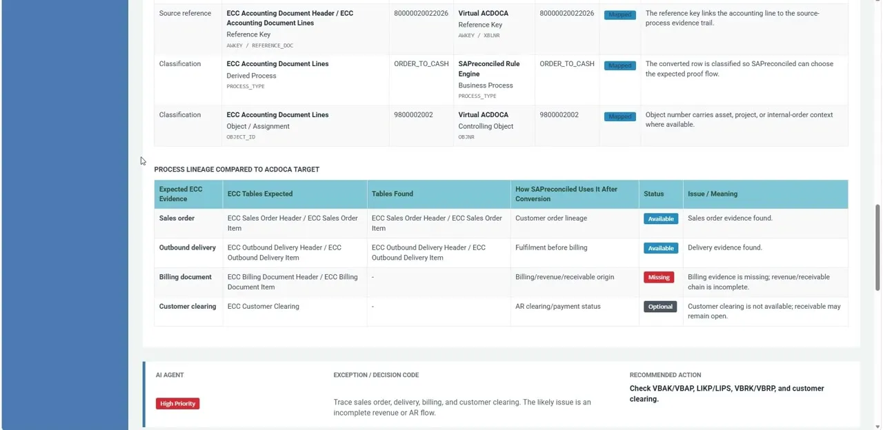 ECC to S/4HANA lineage: expected ECC evidence compared to the ACDOCA target with migration notes and AI recommended action