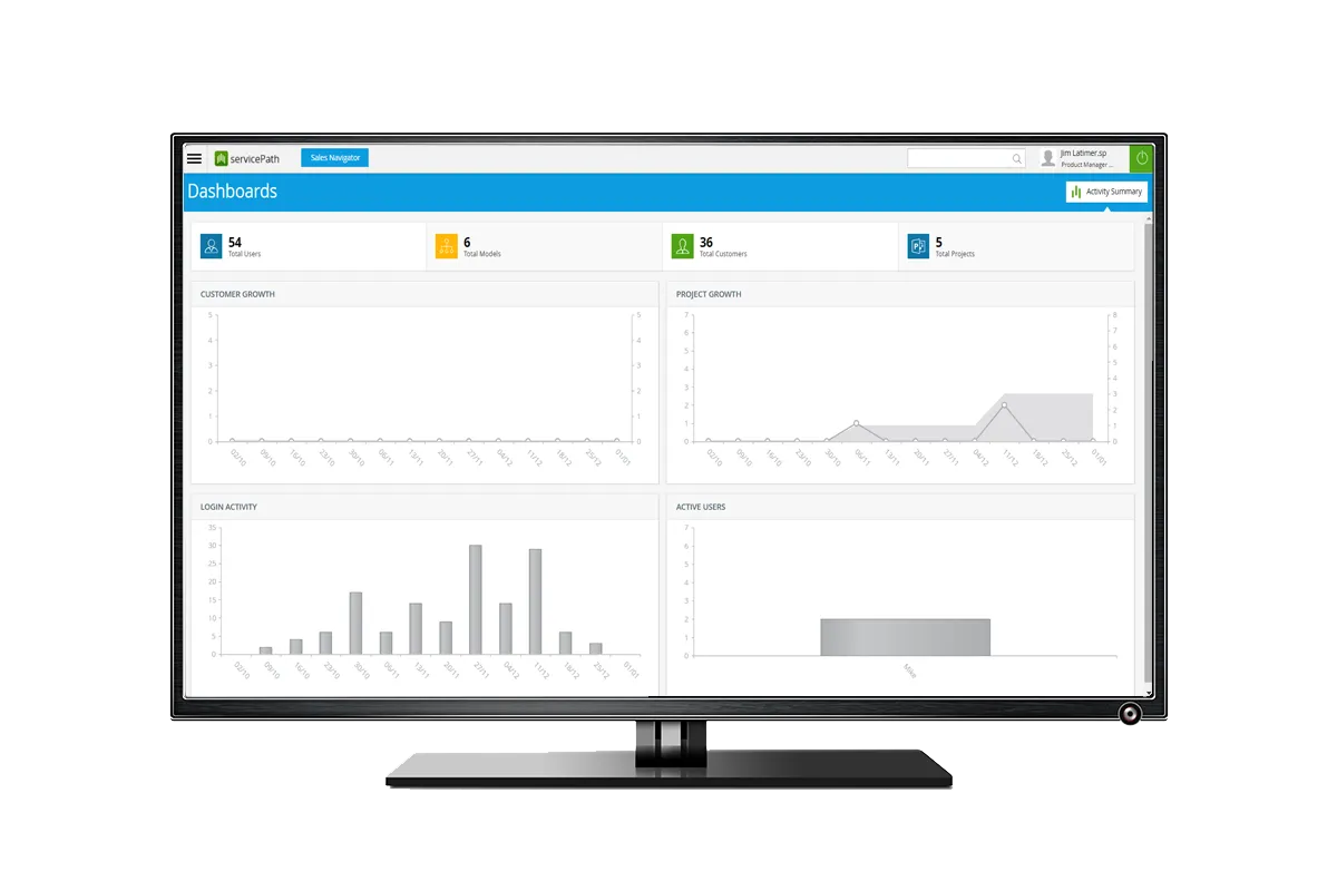 servicePath CPQ+ dashboards showing customer growth, login and activity reporting