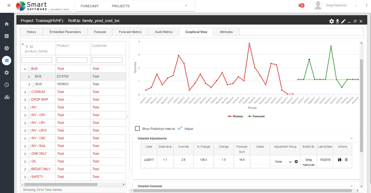 Smart Demand Planner forecasting screen
