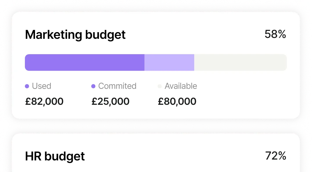 Budget tracking with used, committed and available spend