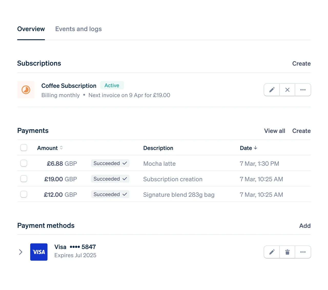 Stripe Dashboard: subscriptions, payments and payment methods overview