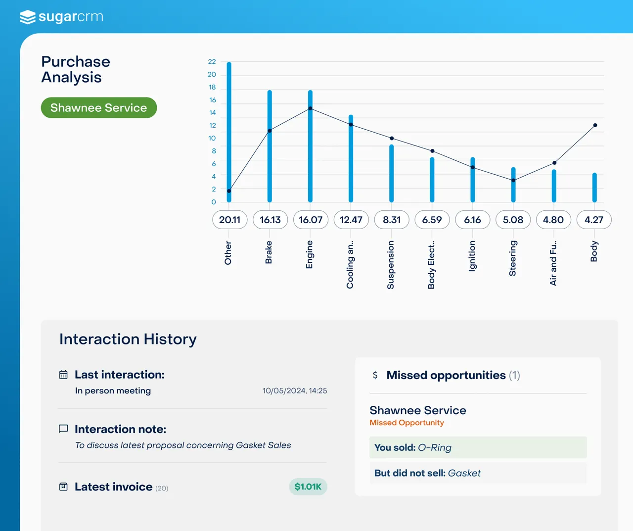 Guided selling workflow with ERP integration