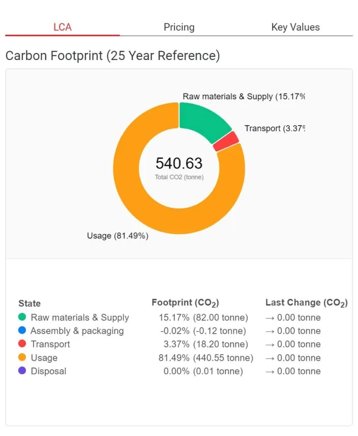 Tacton CPQ lifecycle carbon-footprint (LCA) analysis screen