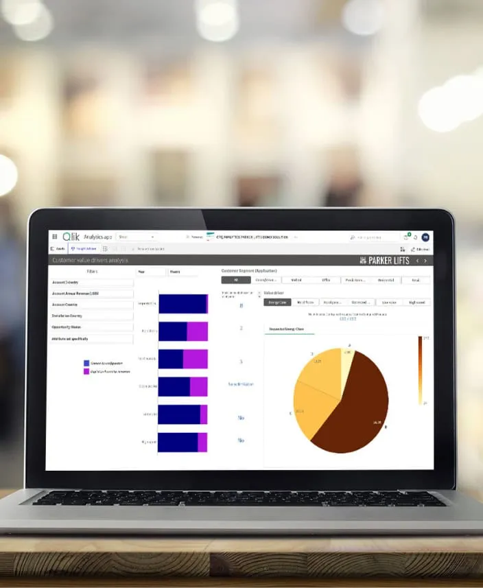Tacton CPQ analytics dashboard for customer value-driver analysis